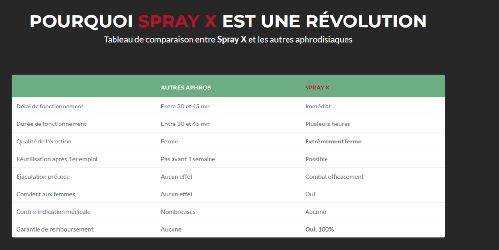 spray X étiquette