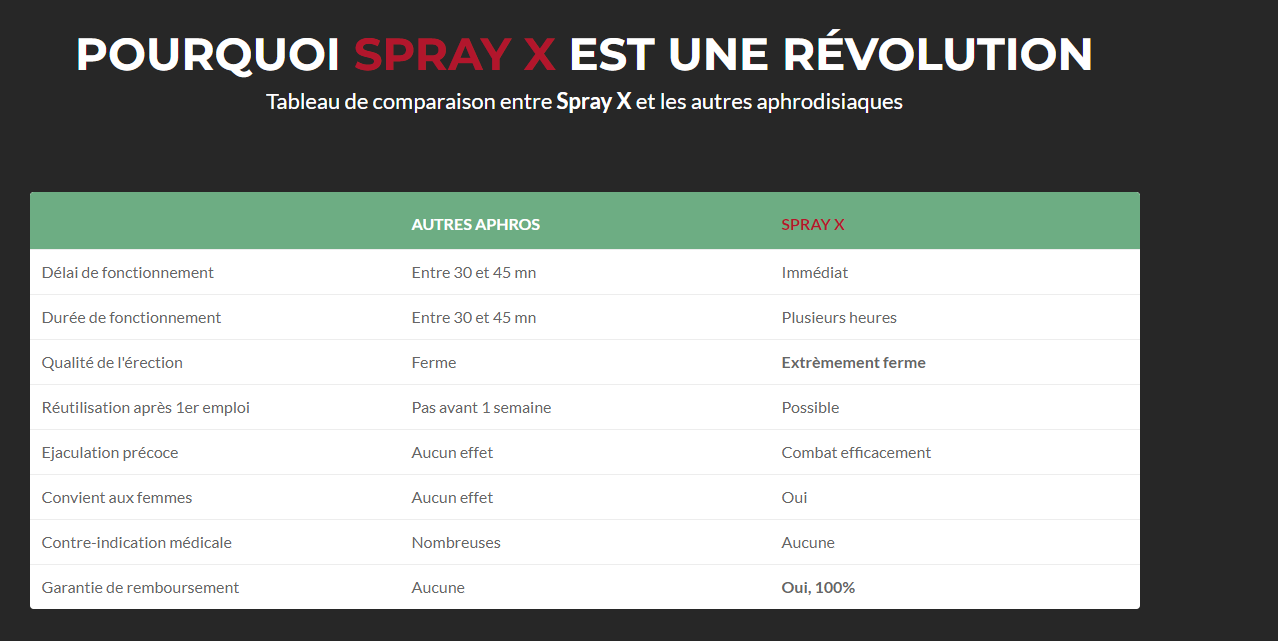 spray X étiquette