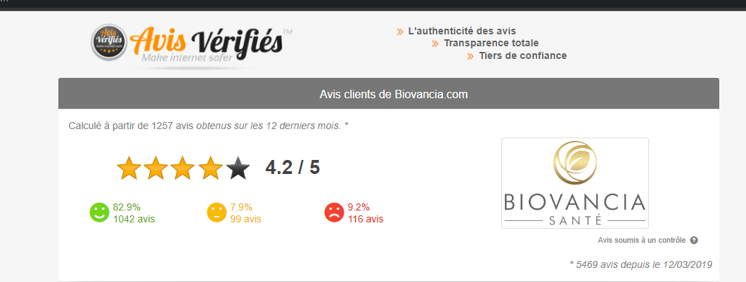 avis biovancia