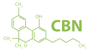 cannabinol