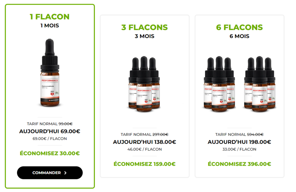 cbd performance swissbiol prix